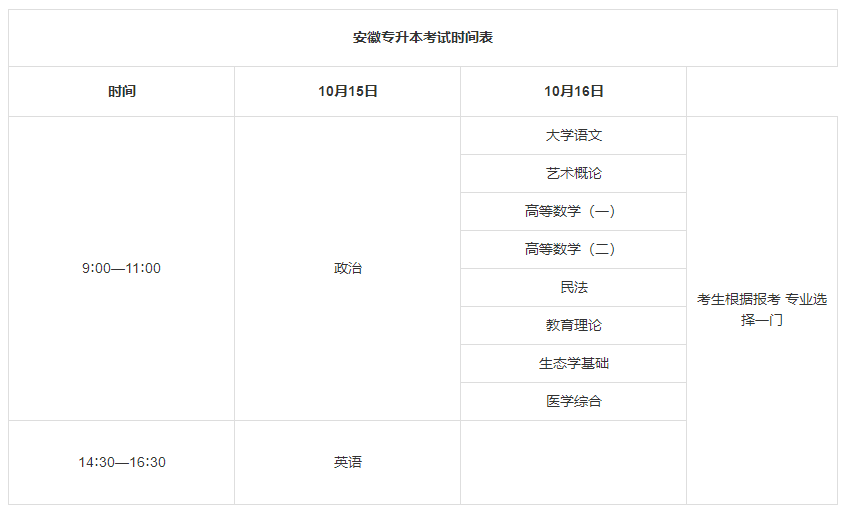 2022年成人高考考試安排 2022年成人高考考試安排
